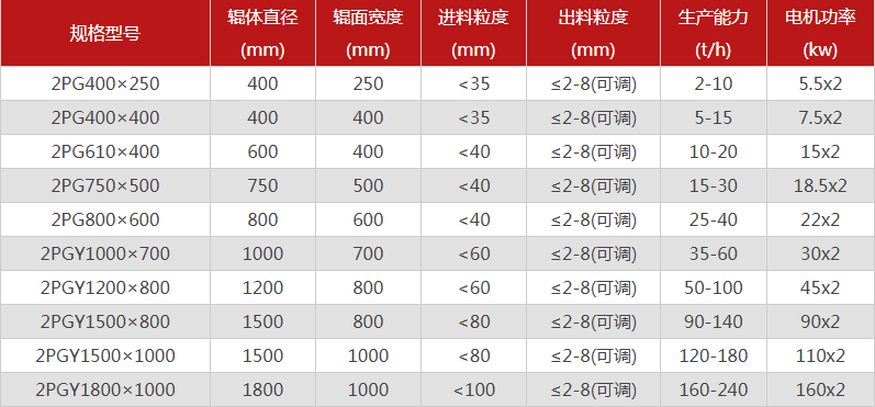 哪個(gè)廠家花崗巖制砂機(jī)型號(hào)選擇多，有哪些優(yōu)勢推薦？