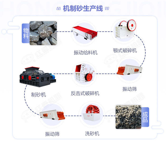 河卵石破碎機_河卵石破碎機價格,河卵石破碎機視頻,河卵石粉碎機圖片/型號參數(shù)